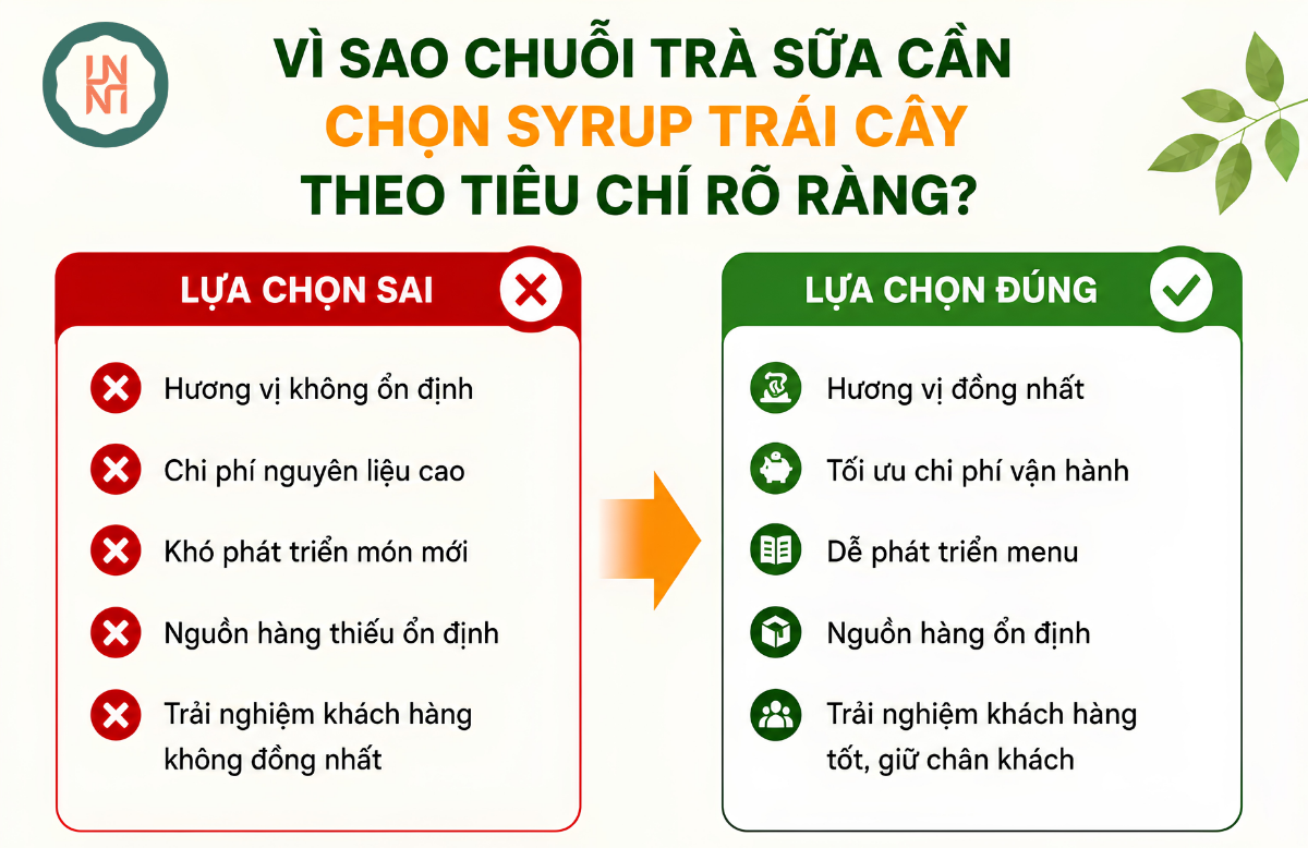 tiêu chí chọn syrup trái cây cho chuỗi trà sữa